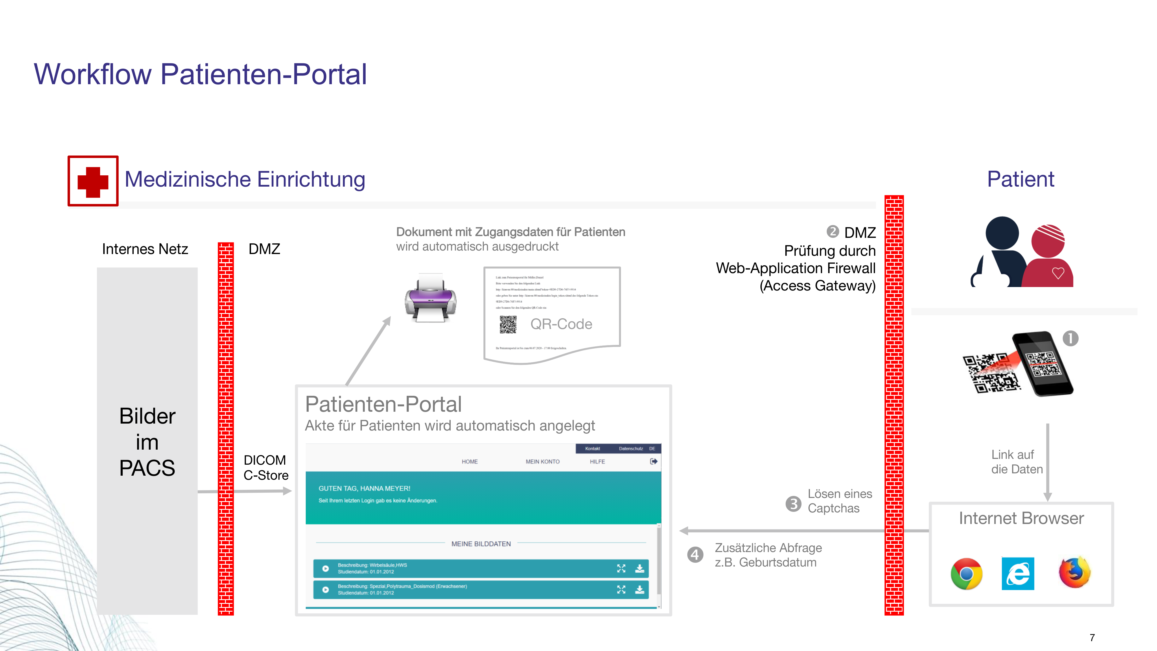 Portal Workflow
