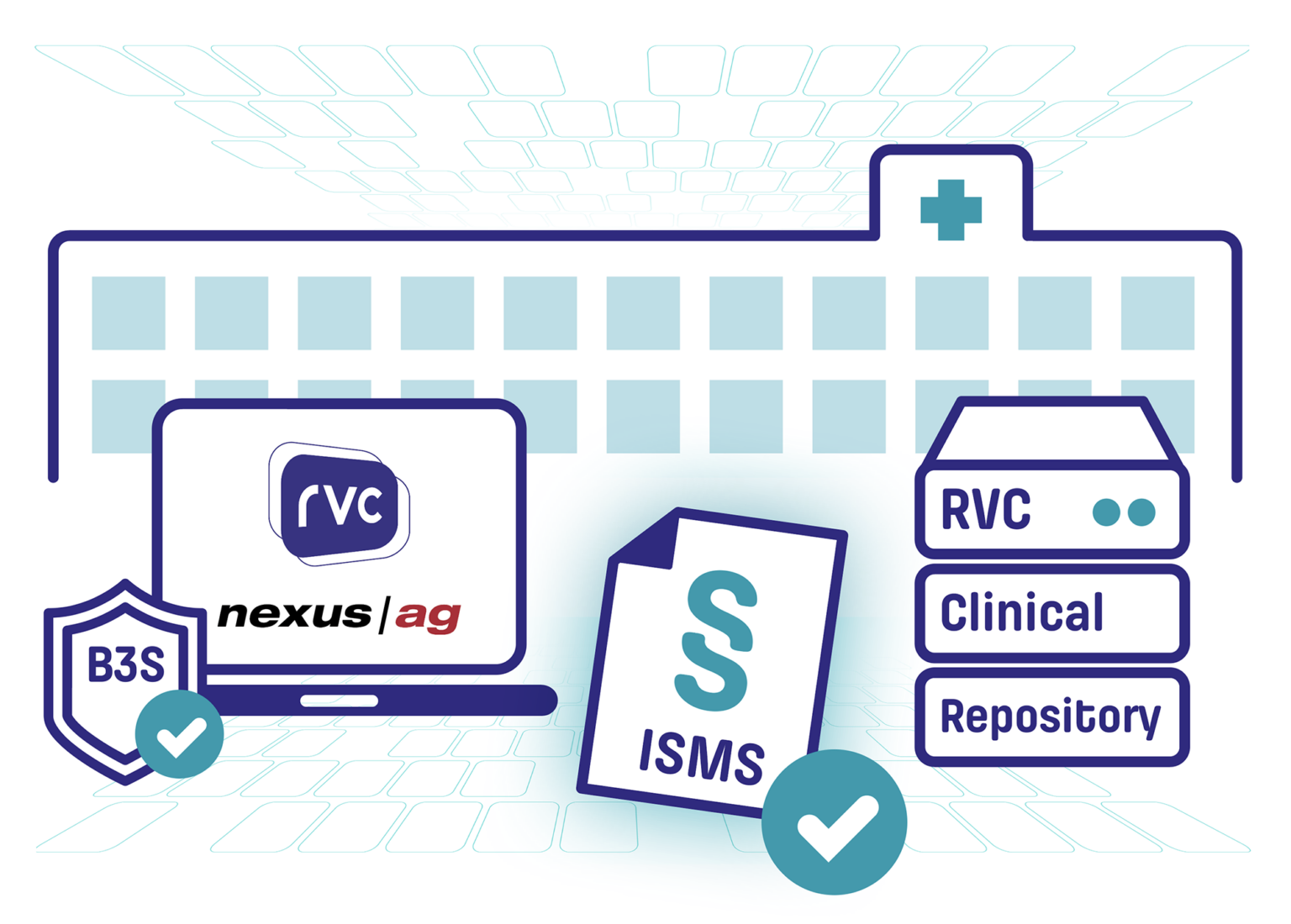 B3S Oder ISO-Norm? Informationssicherheit In Der Klinik Managen - Nexus ...